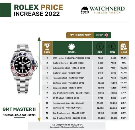 buying a rolex in 2022|rolex price increase 2022 list.